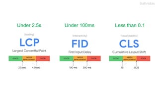Under 2.5s Under 100ms Less than 0.1
 