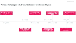 Speed Update Rolls
Out for Mobile
Rankings
9th July 2018
Page Speed Used in
Desktop Rankings
9th April 2010
Google’s Test My
Site Tool Updated
25th February 2019
Google Search
Console Rolls Out
Speed Report
4th November 2019
PageSpeed Insights
Incorporates CrUX
Data
12th November 2019
Core Web Vitals
Launched
5th May 2020
Page Experience
Update Announced
28th May 2020
A snapshot of Google’s activity around site speed over the last 10 years:
 