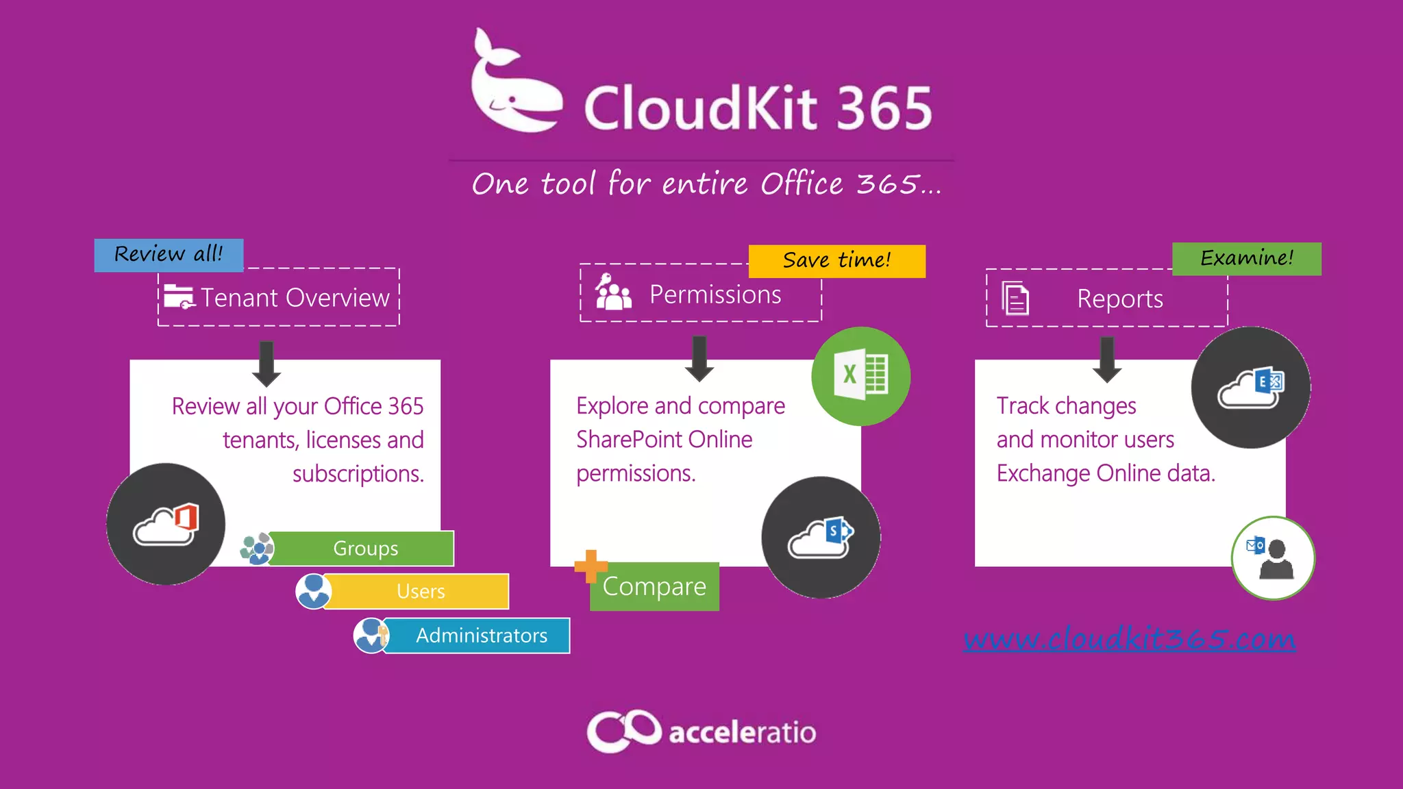 Explore and compare
SharePoint Online
permissions.
Review all your Office 365
tenants, licenses and
subscriptions.
Track changes
and monitor users
Exchange Online data.
Groups
Users
Administrators
One tool for entire Office 365…
Tenant Overview Permissions Reports
Review all! Save time! Examine!
Compare
www.cloudkit365.com
 