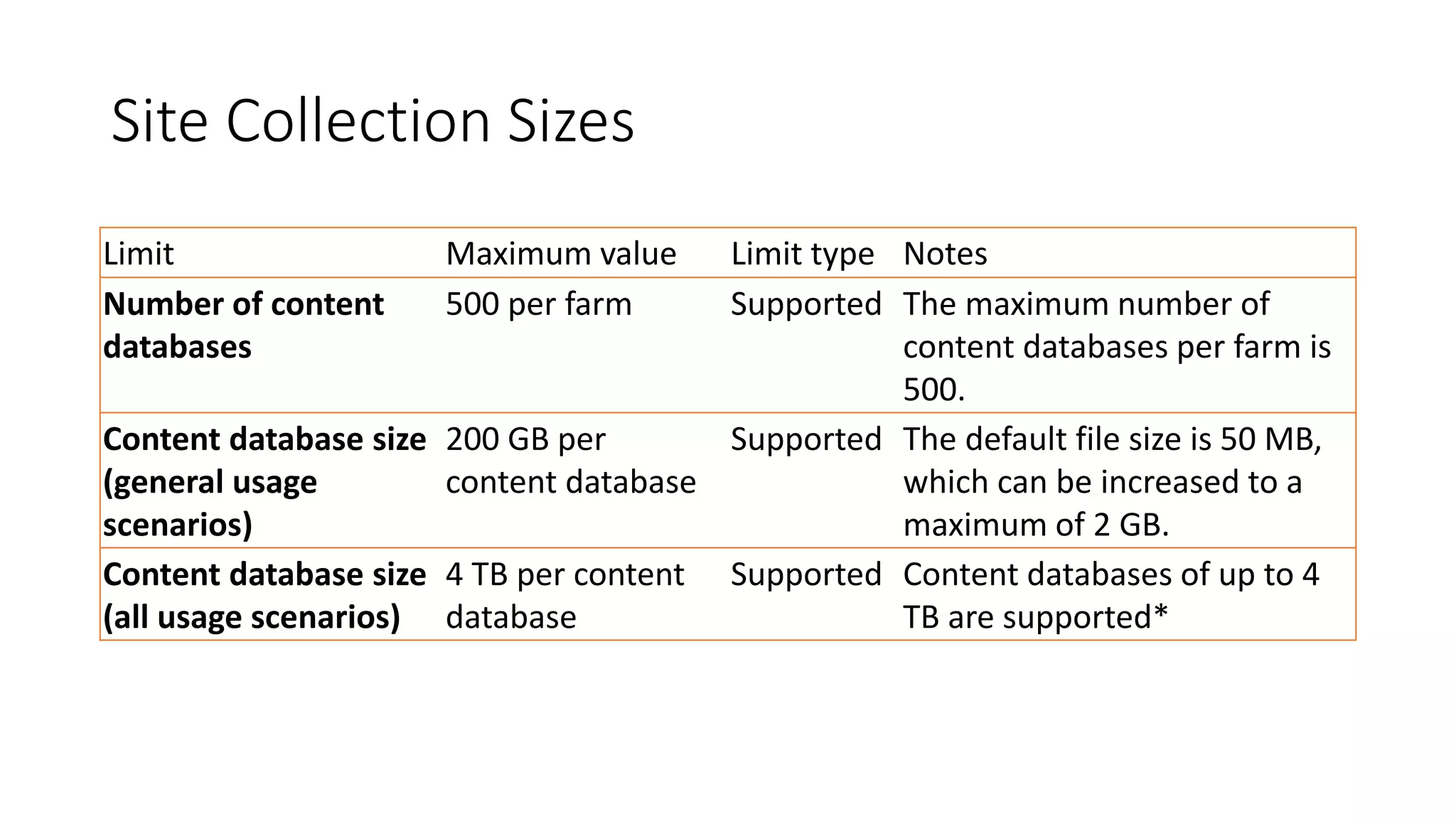 Site Collection Sizes
Limit Maximum value Limit type Notes
Number of content
databases
500 per farm Supported The maximum number of
content databases per farm is
500.
Content database size
(general usage
scenarios)
200 GB per
content database
Supported The default file size is 50 MB,
which can be increased to a
maximum of 2 GB.
Content database size
(all usage scenarios)
4 TB per content
database
Supported Content databases of up to 4
TB are supported*
 