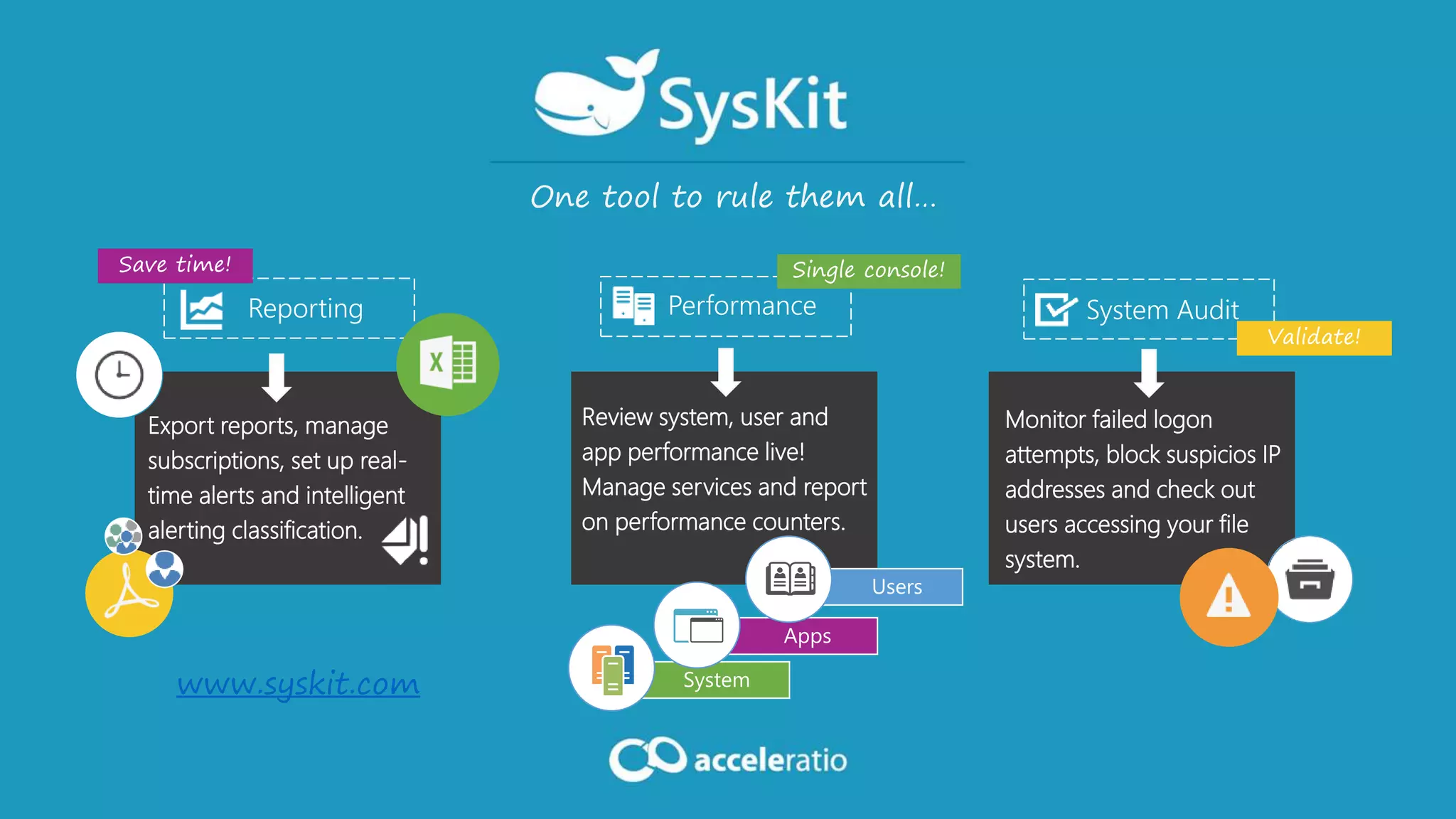 Monitor failed logon
attempts, block suspicios IP
addresses and check out
users accessing your file
system.
One tool to rule them all…
Apps
System
Users
Export reports, manage
subscriptions, set up real-
time alerts and intelligent
alerting classification.
Review system, user and
app performance live!
Manage services and report
on performance counters.
Performance System Audit
Save time!
Validate!
Reporting
Single console!
www.syskit.com
 