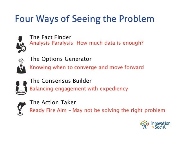 Future Problem Solving Natural Disasters Future Problem Solving Natural Disasters