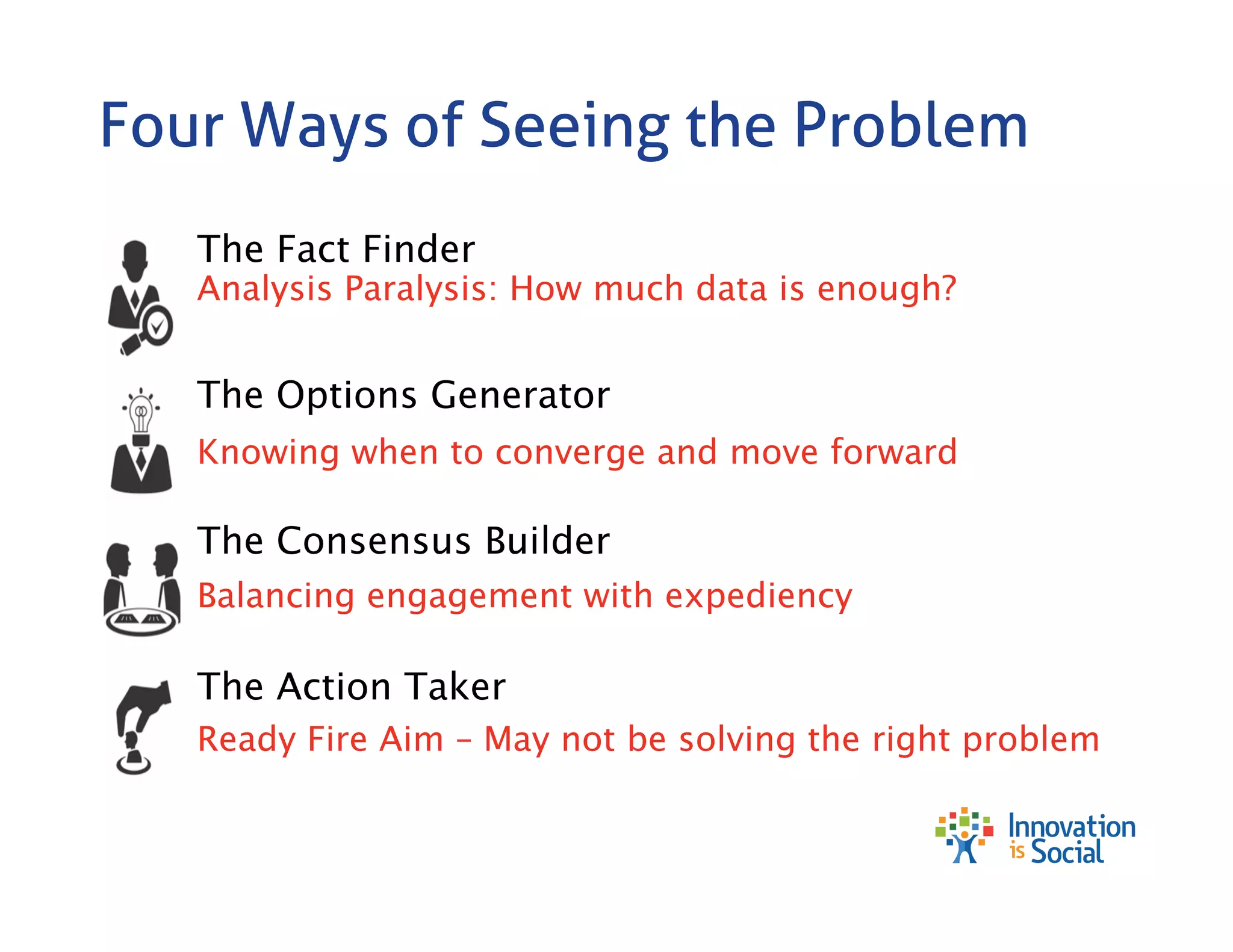 Four Ways of Seeing the Problem
The Fact Finder

Analysis Paralysis: How much data is enough?

The Options Generator
Knowing when to converge and move forward

The Consensus Builder
Balancing engagement with expediency

The Action Taker
Ready Fire Aim – May not be solving the right problem

 