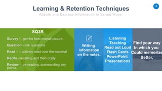 8
SQ3R
Survey – get the best overall picture
Question - ask questions
Read – – actively read over the material
Recite –recalling and then orally
Review – re-reading, summarizing key
points,
Find your way
In which you
Could memorize
Better,
Listening
Teaching
Read out Loud
Flash Cards
PowerPoint
Presentations
Writing
information
on the notes.
Learning & Retention Techniques
Absorb and Express Information in Varied Ways
 