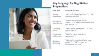 Negotiation Language Prepare negotiation strategies.pptx..... | PPTX