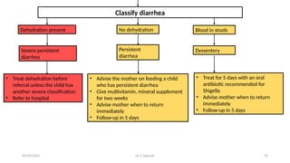 Ors Flow Chart.pdf Prepare ORS from ORS packet and explain its use | PPTX