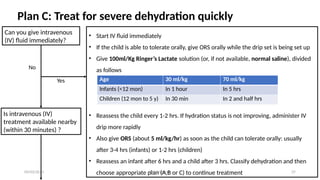 Prepare ORS from ORS packet and explain its use | PPTX