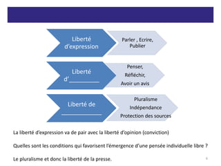 Liberté
d’expression
Parler , Ecrire,
Publier
Liberté
d’_________
Penser,
Réfléchir,
Avoir un avis
Liberté de
____________
Pluralisme
Indépendance
Protection des sources
La liberté d’expression va de pair avec la liberté d’opinion (conviction)
Quelles sont les conditions qui favorisent l’émergence d’une pensée individuelle libre ?
Le pluralisme et donc la liberté de la presse. 6
 