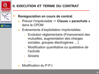 II. EXECUTION ET TERME DU CONTRAT

 Renégociation en cours de contrat
Prévoir l’imprévisible  Clause « parachute »
dans le CPOM
● Evènements d’exploitation imprévisibles
o Evolution réglementaire (Financement des
mutuelles, augmentation des charges
sociales, groupes électrogènes …)
o Modification quantitative ou qualitative de
l’activité
o Sinistre
o …
● Modification du P.P.I.
●

19

 
