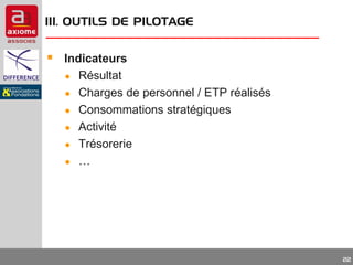 III. OUTILS DE PILOTAGE

 Indicateurs
●
●
●
●
●
●

Résultat
Charges de personnel / ETP réalisés
Consommations stratégiques
Activité
Trésorerie
…

22

 