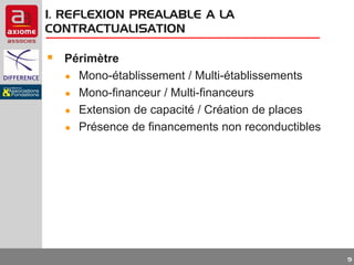 I. REFLEXION PREALABLE A LA
CONTRACTUALISATION

 Périmètre
●
●
●
●

Mono-établissement / Multi-établissements
Mono-financeur / Multi-financeurs
Extension de capacité / Création de places
Présence de financements non reconductibles

9

 