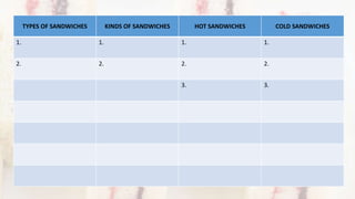 TYPES OF SANDWICHES KINDS OF SANDWICHES HOT SANDWICHES COLD SANDWICHES
1. 1. 1. 1.
2. 2. 2. 2.
3. 3.
 