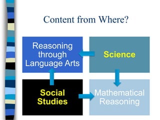 Content from Where?
Reasoning
through
Language Arts
Science
Social
Studies
Mathematical
Reasoning
 