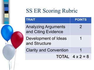 SS ER Scoring Rubric
TRAIT POINTS
Analyzing Arguments
and Citing Evidence
2
Development of Ideas
and Structure
1
Clarity and Convention 1
TOTAL 4 x 2 = 8
 