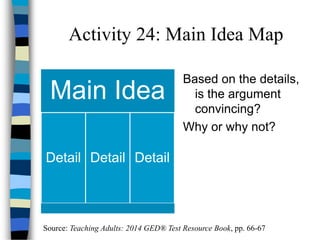 Source: Teaching Adults: 2014 GED® Test Resource Book, pp. 66-67
Activity 24: Main Idea Map
Main Idea
Detail Detail Detail
Based on the details,
is the argument
convincing?
Why or why not?
 