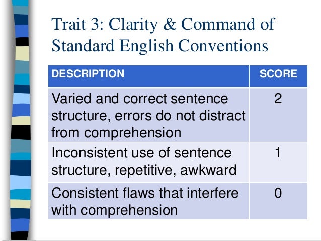 Prepare Your Students for the GED Test Extended Response