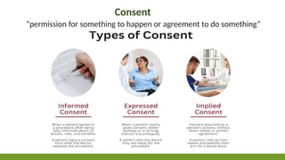 Consent
“permission for something to happen or agreement to do something”
 