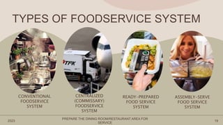 TYPES OF FOODSERVICE SYSTEM
CONVENTIONAL
FOODSERVICE
SYSTEM
CENTRALIZED
(COMMISSARY)
FOODSERVICE
SYSTEM​
READY-PREPARED
FOOD SERVICE
SYSTEM​
ASSEMBLY-SERVE
FOOD SERVICE
SYSTEM
2023
PREPARE THE DINING ROOM/RESTAURANT AREA FOR
SERVICE
19
 