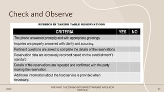 Check and Observe
2023 57
PREPARE THE DINING ROOM/RESTAURANT AREA FOR
SERVICE
 