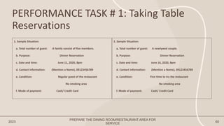 PERFORMANCE TASK # 1: Taking Table
Reservations
2023 60
1. Sample Situation:
a. Total number of guest: A family consist of five members.
b. Purpose: Dinner Reservation
c. Date and time: June 11, 2020, 8pm
d. Contact information: (Mention a Name), 09123456789
e. Condition: Regular guest of the restaurant
No smoking area
f. Mode of payment: Cash/ Credit Card
2. Sample Situation:
a. Total number of guest: A newlywed couple.
b. Purpose: Dinner Reservation
c. Date and time: June 16, 2020, 8pm
d. Contact information: (Mention a Name), 09123456789
e. Condition: First time to try the restaurant
No smoking area
f. Mode of payment: Cash/ Credit Card
PREPARE THE DINING ROOM/RESTAURANT AREA FOR
SERVICE
 