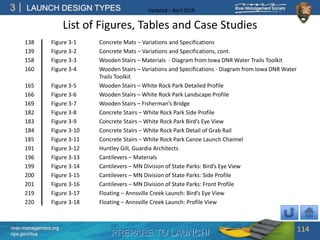 PREPARE TO LAUNCH!
3
river-management.org
nps.gov/rtca
LAUNCH DESIGN TYPES Updated – April 2018
List of Figures, Tables and Case Studies
138 Figure 3-1 Concrete Mats – Variations and Specifications
139 Figure 3-2 Concrete Mats – Variations and Specifications, cont.
158 Figure 3-3 Wooden Stairs – Materials - Diagram from Iowa DNR Water Trails Toolkit
160 Figure 3-4 Wooden Stairs – Variations and Specifications - Diagram from Iowa DNR Water
Trails Toolkit
165 Figure 3-5 Wooden Stairs – White Rock Park Detailed Profile
166 Figure 3-6 Wooden Stairs – White Rock Park Landscape Profile
169 Figure 3-7 Wooden Stairs – Fisherman’s Bridge
182 Figure 3-8 Concrete Stairs – White Rock Park Side Profile
183 Figure 3-9 Concrete Stairs – White Rock Park Bird’s Eye View
184 Figure 3-10 Concrete Stairs – White Rock Park Detail of Grab Rail
185 Figure 3-11 Concrete Stairs – White Rock Park Canoe Launch Channel
191 Figure 3-12 Huntley Gill, Guardia Architects
196 Figure 3-13 Cantilevers – Materials
199 Figure 3-14 Cantilevers – MN Division of State Parks: Bird’s Eye View
200 Figure 3-15 Cantilevers – MN Division of State Parks: Side Profile
201 Figure 3-16 Cantilevers – MN Division of State Parks: Front Profile
219 Figure 3-17 Floating – Annsville Creek Launch: Bird’s Eye View
220 Figure 3-18 Floating – Annsville Creek Launch: Profile View
114
 