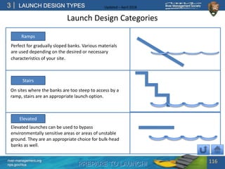 PREPARE TO LAUNCH!
3
river-management.org
nps.gov/rtca
LAUNCH DESIGN TYPES Updated – April 2018
Ramps
Stairs
Elevated
Perfect for gradually sloped banks. Various materials
are used depending on the desired or necessary
characteristics of your site.
On sites where the banks are too steep to access by a
ramp, stairs are an appropriate launch option.
Elevated launches can be used to bypass
environmentally sensitive areas or areas of unstable
ground. They are an appropriate choice for bulk-head
banks as well.
Launch Design Categories
116
 
