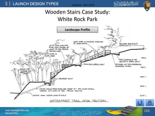 PREPARE TO LAUNCH!
3
river-management.org
nps.gov/rtca
LAUNCH DESIGN TYPES Updated – April 2018
Wooden Stairs Case Study:
White Rock Park
166
Landscape Profile
 
