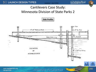 PREPARE TO LAUNCH!
3
river-management.org
nps.gov/rtca
LAUNCH DESIGN TYPES Updated – April 2018
Cantilevers Case Study:
Minnesota Division of State Parks 2
200
Side Profile
 
