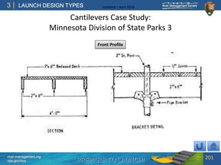 PREPARE TO LAUNCH!
3
river-management.org
nps.gov/rtca
LAUNCH DESIGN TYPES Updated – April 2018
Cantilevers Case Study:
Minnesota Division of State Parks 3
201
Front Profile
 