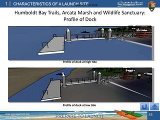 PREPARE TO LAUNCH!
1
river-management.org
nps.gov/rtca
CHARACTERISTICS OF A LAUNCH SITEUpdated – April 2018
Humboldt Bay Trails, Arcata Marsh and Wildlife Sanctuary:
Profile of Dock
33
Profile of dock at high tide
Profile of dock at low tide
 