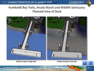 PREPARE TO LAUNCH!
1
river-management.org
nps.gov/rtca
CHARACTERISTICS OF A LAUNCH SITEUpdated – April 2018
Humboldt Bay Trails, Arcata Marsh and Wildlife Sanctuary:
Planned View of Dock
34
Profile of dock at high tide Profile of dock at low tide
 