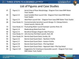 PREPARE TO LAUNCH!
2
river-management.org
nps.gov/rtca
THREE STEPS TO A DESIRED LAUNCHUpdated – April 2018
List of Figures and Case Studies
47 Figure 2-1 Aerial View of River Morphology - Diagram from Iowa DNR Water
Trails Toolkit
49 Figure 2-2 Least Suitable River Launch Site - Diagram from Iowa DNR Water
Trails Toolkit
55 Figure 2-3 Ideal River Launch Site - Diagram from Iowa DNR Water Trails Toolkit
68 Case Study 2-1 Environmentally Sensitive Launch Design: Ft. Clatsop Historic
Canoe Launch, Astoria, OR
73 Case Study 2-2 Fluctuating Water Launch Example: Lynches River, SC
89 Figure 2-4 Bladensburg Waterfront Park
90 Figure 2-5 Beneficial Designs Diagram: Best Practice
91 Case Study 2-3 John Gurney Park Boat Launch, Hart, MI
92 Case Study 2-4 Bonnie Gool Guest Dock, Eureka, CA
93 Figure 2-6 Bonnie Gool Guest Dock – Northern Profile
94 Figure 2-7 Bonnie Gool Guest Dock – Eastern Profile
95 Figure 2-8 Bonnie Gool Guest Dock – Pile Cap Detail
96 Figure 2-9 Bonnie Gool Guest Dock – Approach Slab + Pile Cap Detail
99 Figure 2-10 Suggestions for Creating an Accessible Launch – Diagram from Iowa
DNR Water Trails Toolkit
42
 