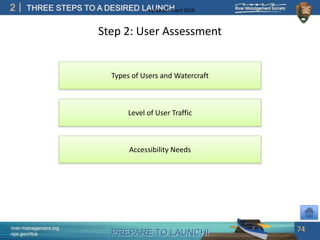 PREPARE TO LAUNCH!
2
river-management.org
nps.gov/rtca
THREE STEPS TO A DESIRED LAUNCHUpdated – April 2018
Step 2: User Assessment
74
Types of Users and Watercraft
Level of User Traffic
Accessibility Needs
 