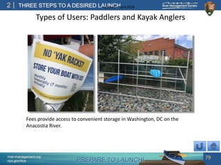PREPARE TO LAUNCH!
2
river-management.org
nps.gov/rtca
THREE STEPS TO A DESIRED LAUNCHUpdated – April 2018
Types of Users: Paddlers and Kayak Anglers
79
Fees provide access to convenient storage in Washington, DC on the
Anacostia River.
 