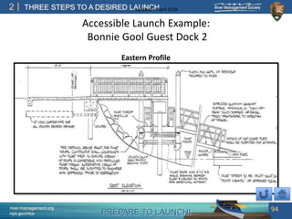 PREPARE TO LAUNCH!
2
river-management.org
nps.gov/rtca
THREE STEPS TO A DESIRED LAUNCHUpdated – April 2018
Accessible Launch Example:
Bonnie Gool Guest Dock 2
Eastern Profile
94
 