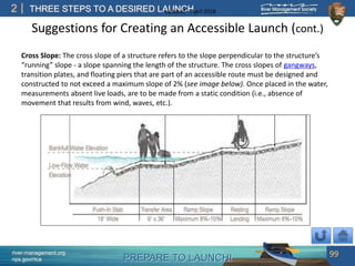 PREPARE TO LAUNCH!
2
river-management.org
nps.gov/rtca
THREE STEPS TO A DESIRED LAUNCHUpdated – April 2018
Suggestions for Creating an Accessible Launch (cont.)
Cross Slope: The cross slope of a structure refers to the slope perpendicular to the structure’s
“running” slope - a slope spanning the length of the structure. The cross slopes of gangways,
transition plates, and floating piers that are part of an accessible route must be designed and
constructed to not exceed a maximum slope of 2% (see image below). Once placed in the water,
measurements absent live loads, are to be made from a static condition (i.e., absence of
movement that results from wind, waves, etc.).
99
 