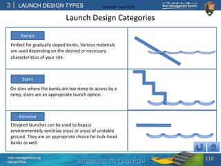PREPARE TO LAUNCH!
3
river-management.org
nps.gov/rtca
LAUNCH DESIGN TYPES Updated – April 2018
Ramps
Stairs
Elevated
Perf...