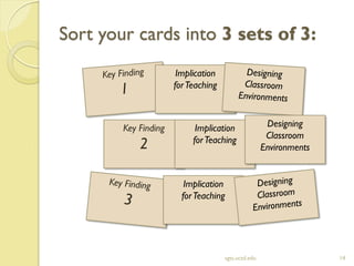 Sort your cards into 3 sets of 3:
sgts.ucsd.edu 14
Key Finding
2
Implication
forTeaching
Implication
forTeaching
Implication
forTeaching
Designing
Classroom
Environments
 