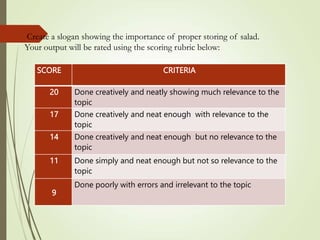 SCORE CRITERIA
20 Done creatively and neatly showing much relevance to the
topic
17 Done creatively and neat enough with relevance to the
topic
14 Done creatively and neat enough but no relevance to the
topic
11 Done simply and neat enough but not so relevance to the
topic
9
Done poorly with errors and irrelevant to the topic
Create a slogan showing the importance of proper storing of salad.
Your output will be rated using the scoring rubric below:
 
