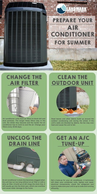 PREPARE YOUR
AIR
CONDITIONER
FOR SUMMER
CHANGE THE
AIR FILTER
CLEAN THE
OUTDOOR UNIT
UNCLOG THE
DRAIN LINE
GET AN A/C
TUNE-UP
Air conditioner units have air filters to block dirt and
dust particles. The longer these filters stay in the
unit, the dirtier they become and the harder the air
conditioner has to work to cool the air. Change your
filters every 30-60 days.
Dead leaves and other debris build up around the
outdoor condensing unit during the winter. If the
unit’s walls are blocked by debris, the fan may over
heat and cause the unit to fail.
An air conditioner’s drain line becomes clogged when
the unit has run too long without an air filter or with a
dirty air filter. A build up of dirt clogs the drain line, it
will usually go into the drain pan, which can overflow
and cause water damage to the home.
Get a tune-up for your air conditioner. A technician
will clean your condenser coils, tighten and repair
electrical components, check the refdgerant and
more to make sure your unit is up to code and running
efficently.
 