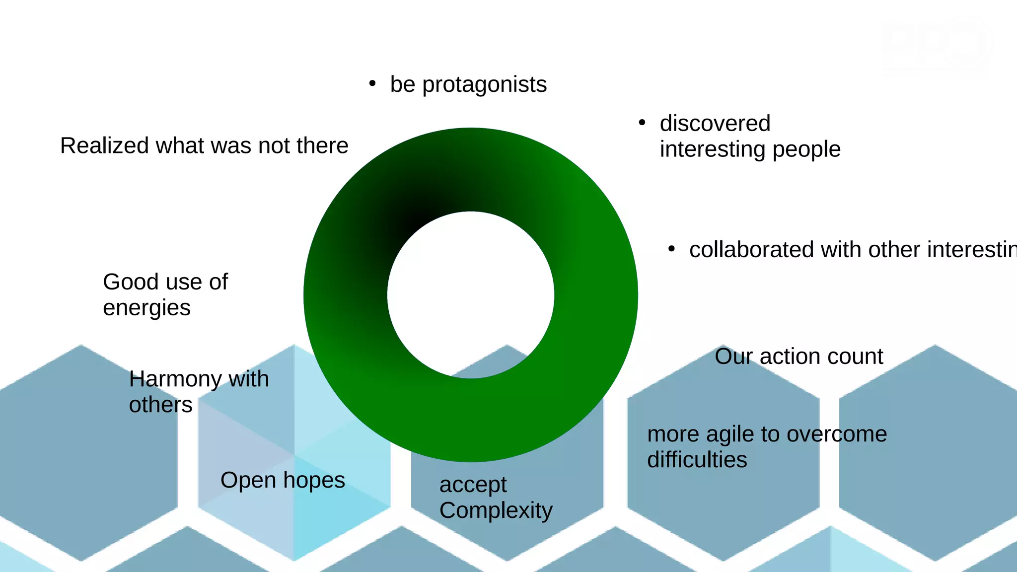 ●
be protagonists
Realized what was not there
●
discovered
interesting people
●
collaborated with other interestin
accept
Complexity
more agile to overcome
difficulties
Our action count
Open hopes
Harmony with
others
Good use of
energies
 