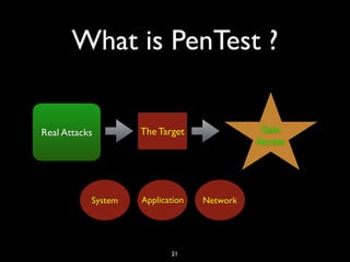 What is PenTest ?
21
Real Attacks The Target Gain
Access
Application NetworkSystem
 