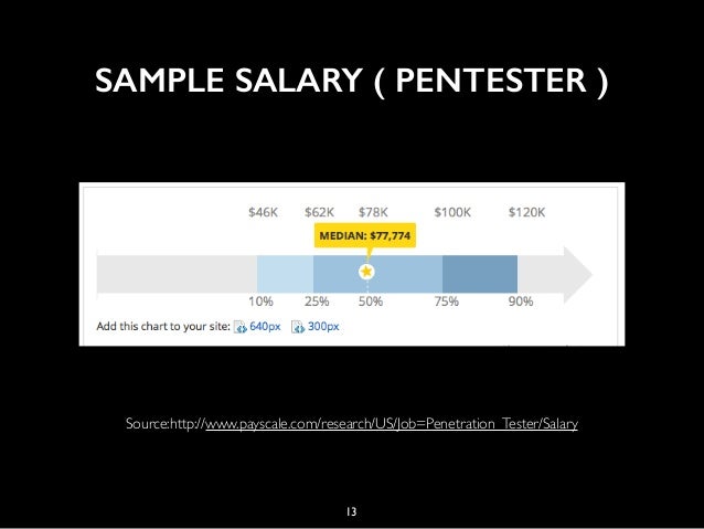 Prepare Yourself To Become Infosec Professional