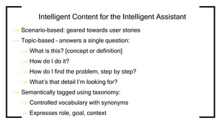 Intelligent Content for the Intelligent Assistant
→ Scenario-based: geared towards user stories
→ Topic-based – answers a single question:
→ What is this? [concept or definition]
→ How do I do it?
→ How do I find the problem, step by step?
→ What’s that detail I’m looking for?
→ Semantically tagged using taxonomy:
→ Controlled vocabulary with synonyms
→ Expresses role, goal, context
 