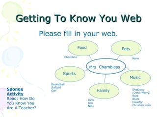 Getting To Know You Web ,[object Object],Mrs. Chambless Food Pets Music Family Sports Chocolate None SheDaisy (Don’t Worry) Rock  Blues Country Christian Rock John Ben Nate Basketball Softball Golf Sponge Activity Read: How Do You Know You Are A Teacher? 