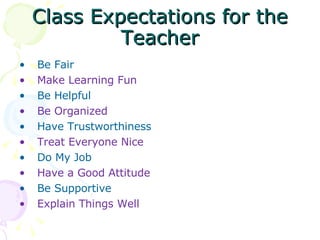 Class Expectations for the Teacher <ul><li>Be Fair </li></ul><ul><li>Make Learning Fun </li></ul><ul><li>Be Helpful </li><...