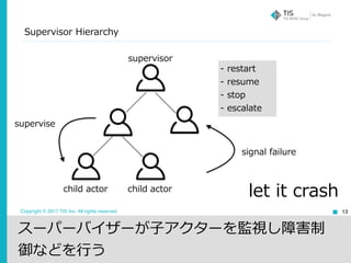 Copyright © 2017 TIS Inc. All rights reserved.
Supervisor Hierarchy
13
let it crash
スーパーバイザーが⼦アクターを監視し障害制
御などを⾏う
supervisor
child actorchild actor
supervise
signal failure
- restart
- resume
- stop
- escalate
 