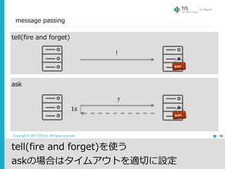 Copyright © 2017 TIS Inc. All rights reserved.
message passing
16
!
tell(fire and forget)を使う
askの場合はタイムアウトを適切に設定
?
1s
tell(fire and forget)
ask
 