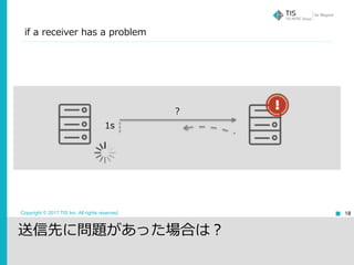 Copyright © 2017 TIS Inc. All rights reserved. 18
送信先に問題があった場合は？
?
1s
if a receiver has a problem
 