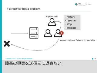 Copyright © 2017 TIS Inc. All rights reserved. 19
supervisor
never return failure to sender
障害の事実を送信元に返さない
if a receiver has a problem
- restart
- resume
- stop
- escalate
 